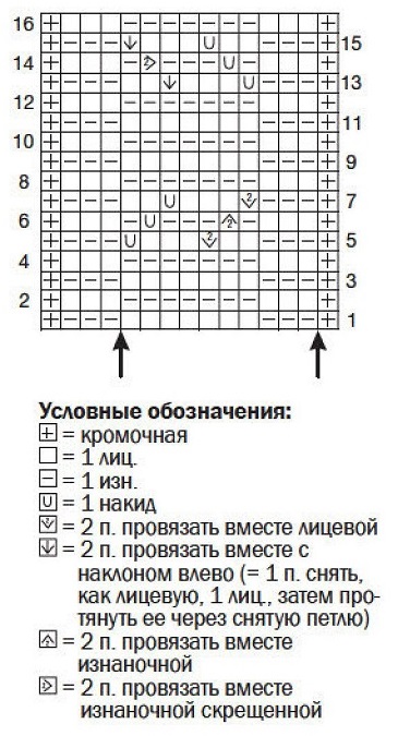 схема вязания спицами