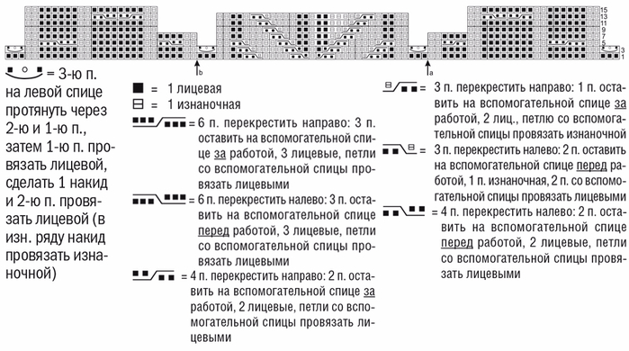 схема вязания спицами