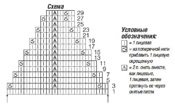 knitting pattern