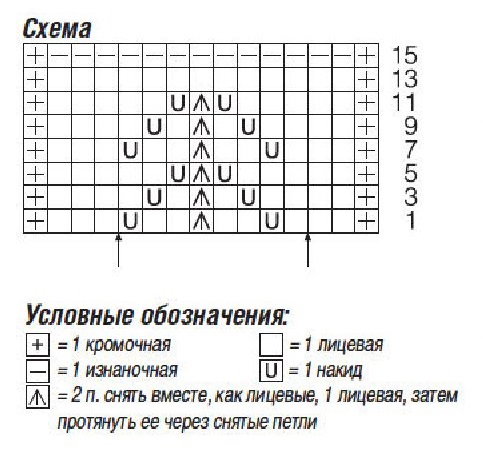 схема вязания спицами