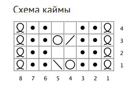 схема вязания спицами