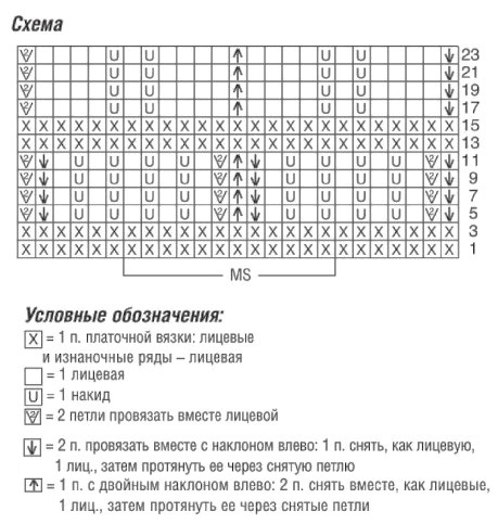 схема вязания спицами