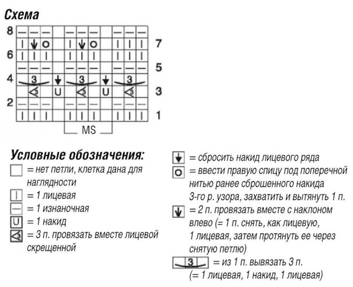 схема вязания спицами