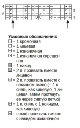схема вязания спицами