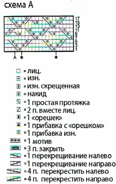 схема вязания спицами
