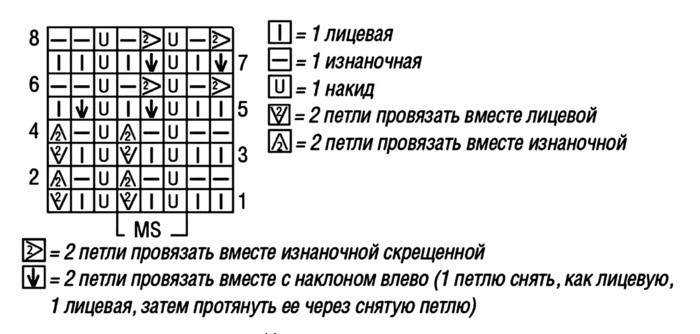 схема вязания спицами