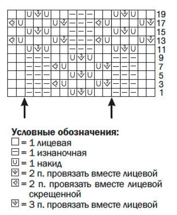 схема вязания спицами