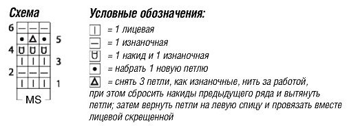 схема вязания спицами