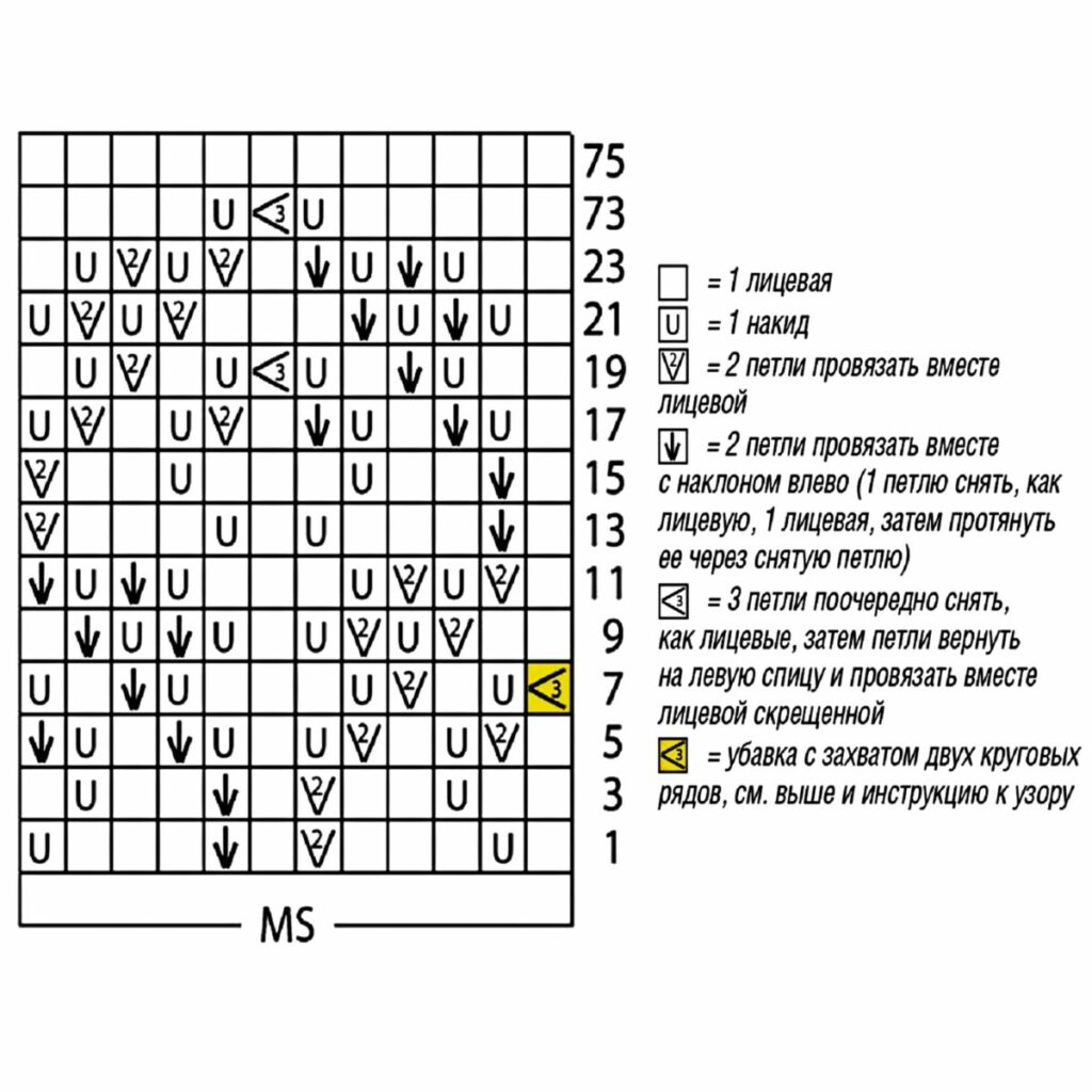 схема вязания спицами