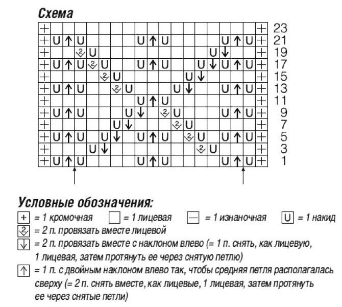 схема вязания спицами