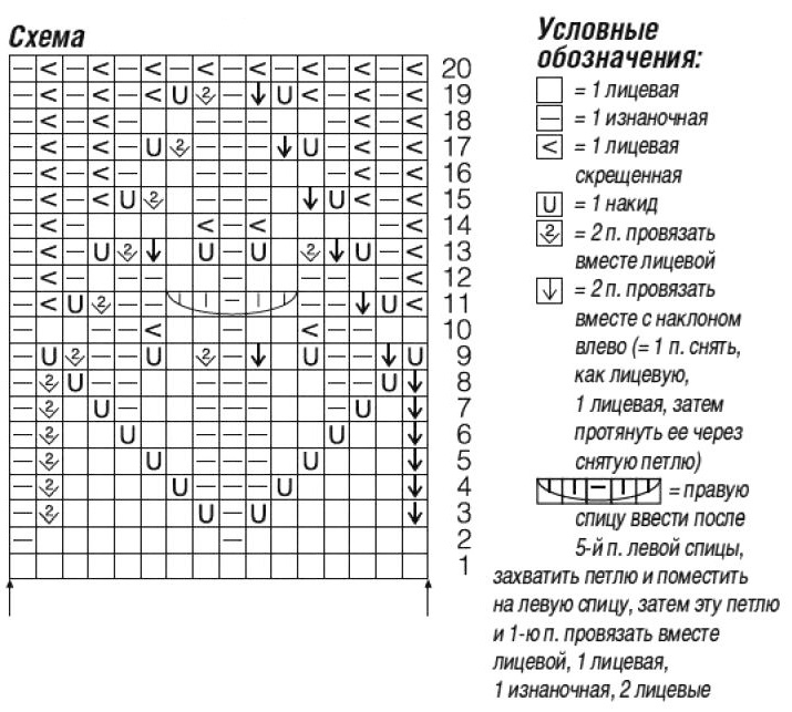 схема вязания спицами