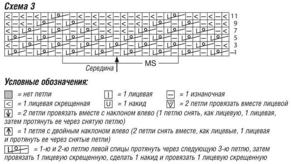 схема вязания спицами