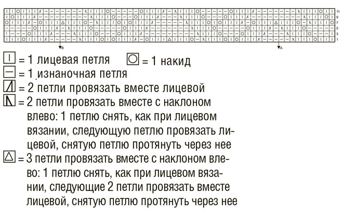 схема вязания спицами
