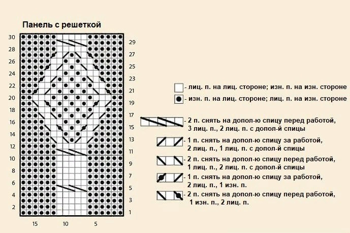 схема вязания спицами