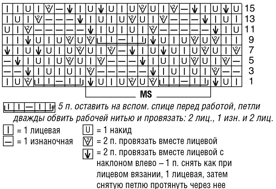 схема вязания спицами