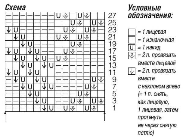 схема вязания спицами