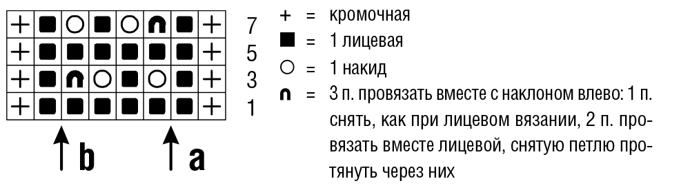 схема вязания спицами