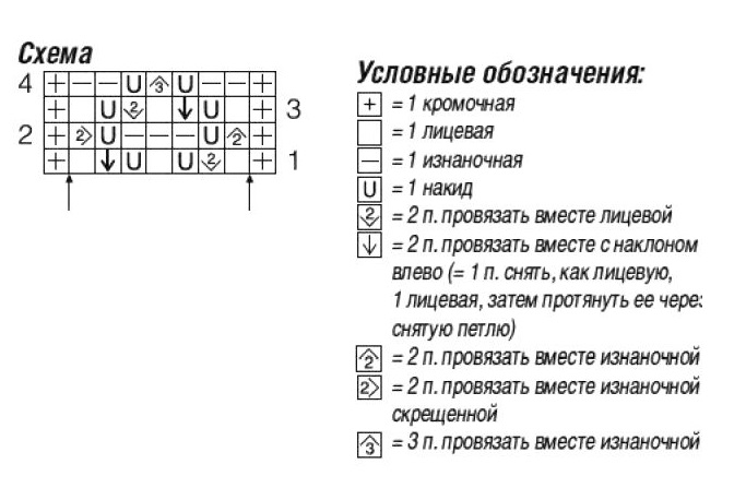 схема вязания спицами