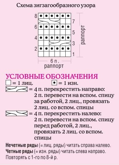 схема вязания спицами