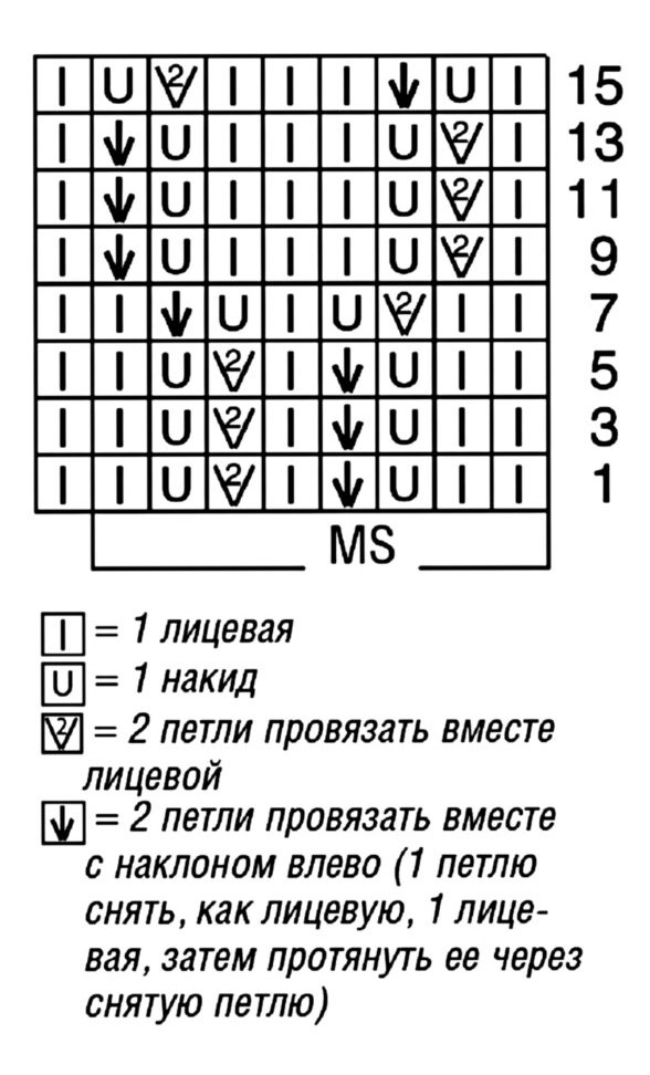 схема вязания спицами