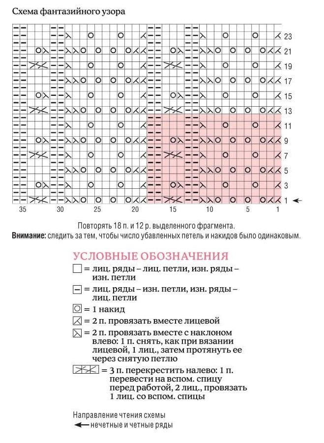 схема вязания спицами