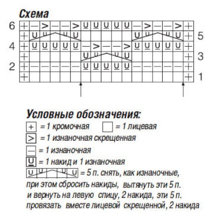 схема вязания спицами