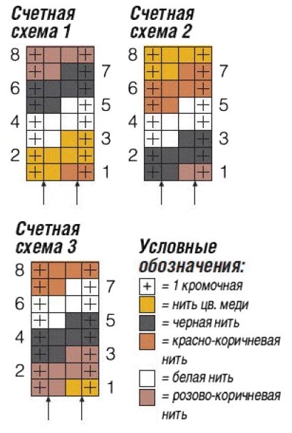 схема вязания спицами