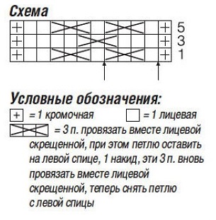 схема вязания спицами