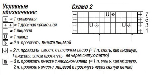 схема вязания спицами
