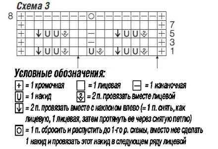 схема вязания спицами