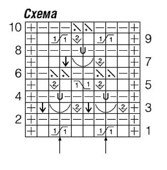 схема вязания спицами