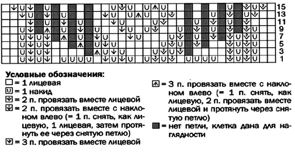схема вязания спицами