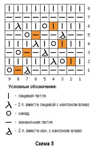 схема вязания спицами