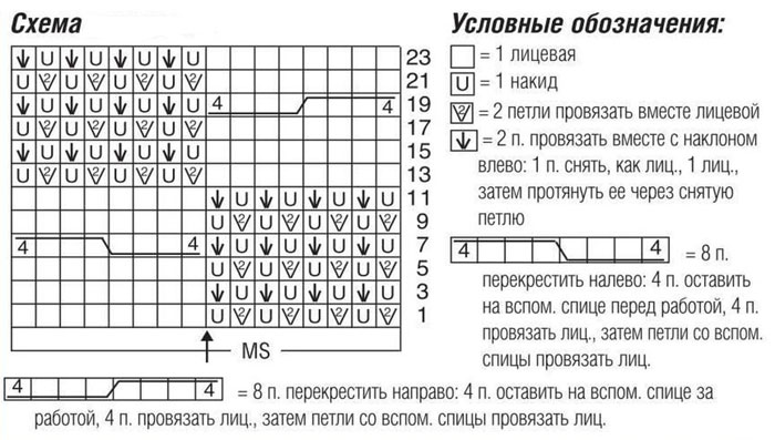 схема вязания спицами