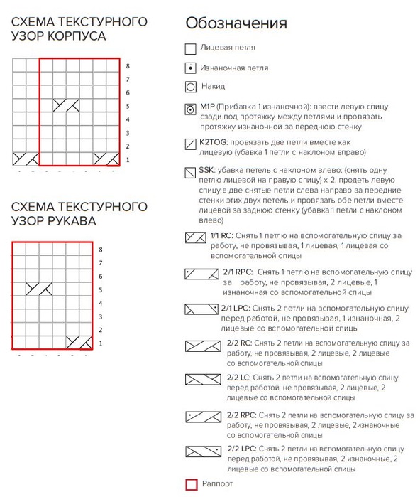 схема вязания спицами