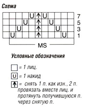 схема вязания спицами