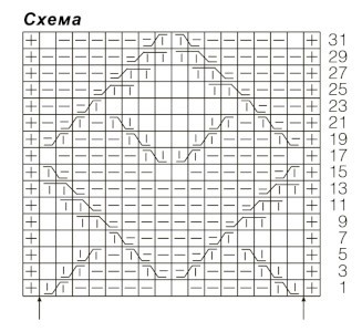 схема вязания спицами