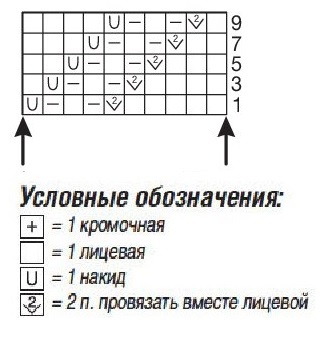 схема вязания спицами