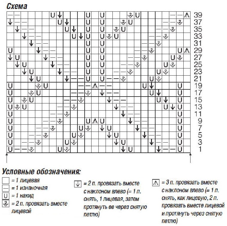 схема вязания спицами