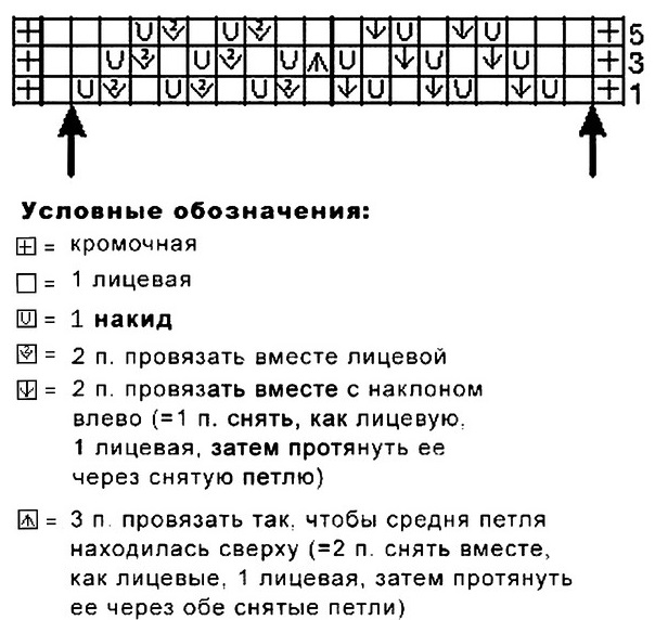 схема вязания спицами