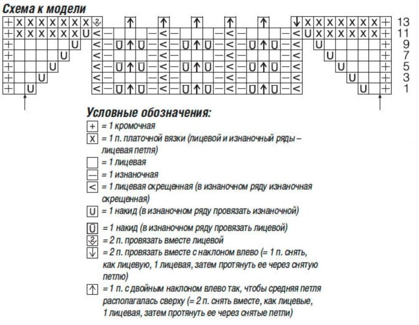 схема вязания спицами