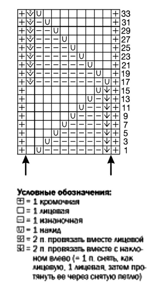 схема вязания спицами