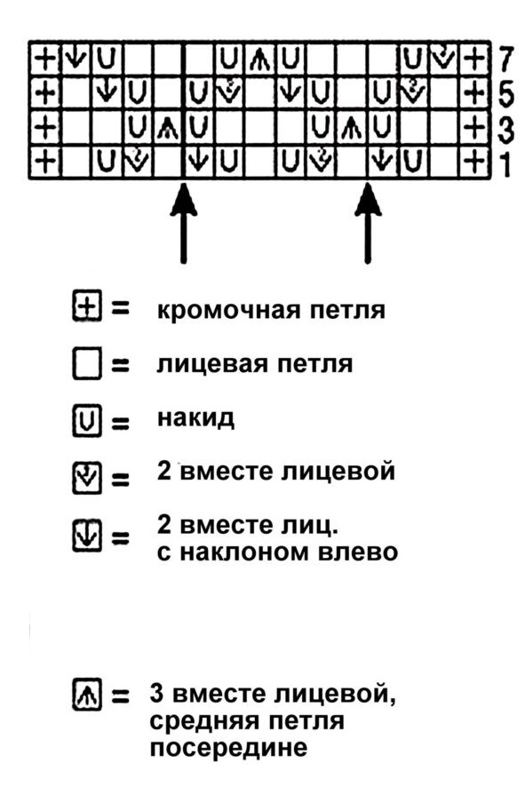 схема вязания спицами