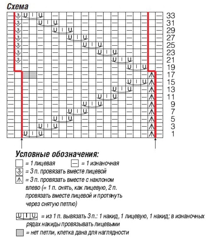 схема вязания спицами