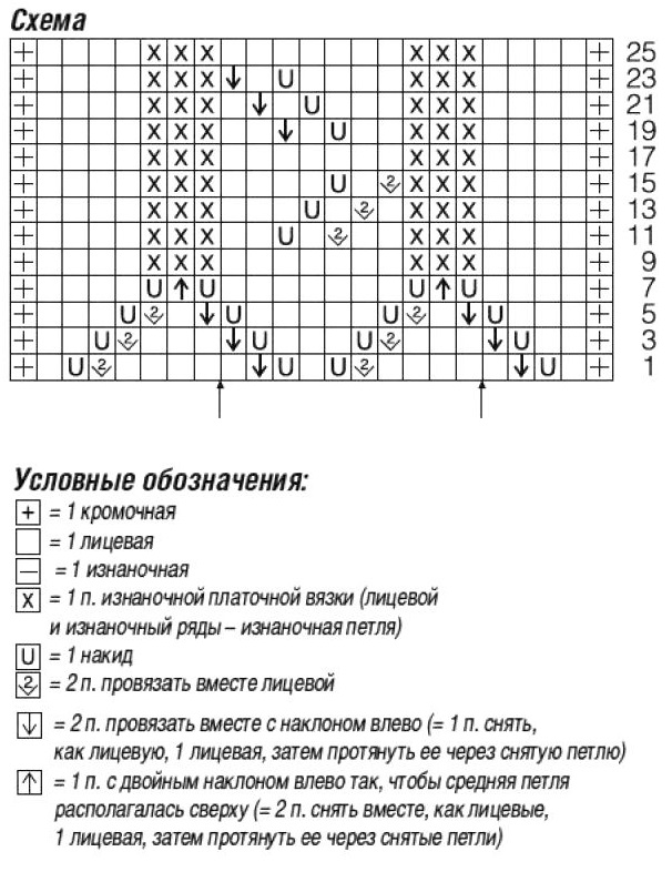 схема вязания спицами