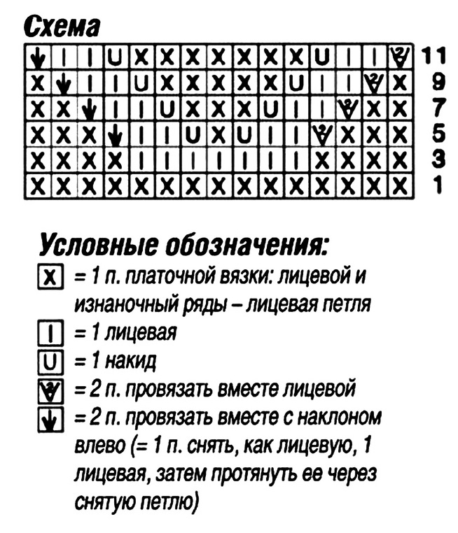 схема вязания спицами