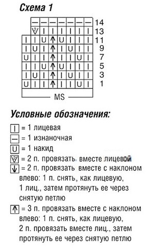 схема вязания спицами
