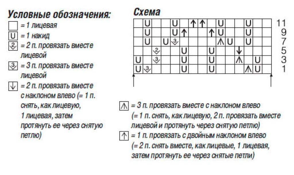 схема вязания спицами