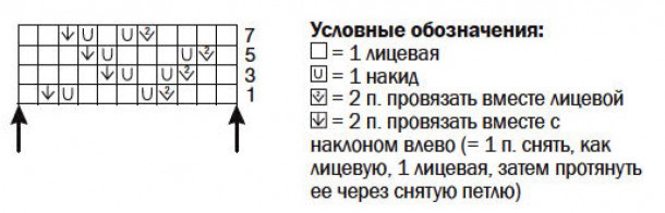 схема вязания спицами