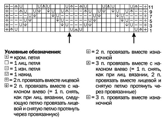 схема вязания спицами